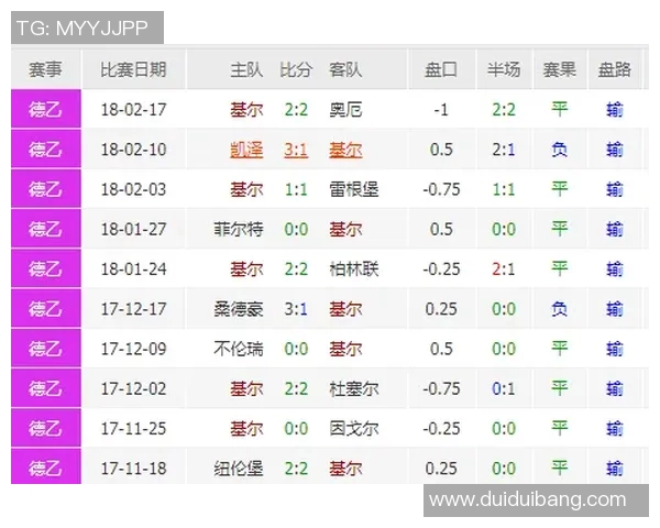 达姆施塔与基尔的精彩对决揭示德乙联赛新动态与战术博弈